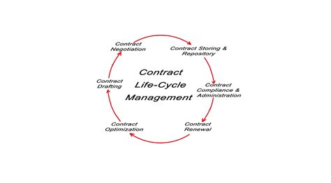 Top Features Of Contract Lifecycle Management Software