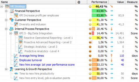 Free 17 Balanced Scorecard Examples And Templates Bsc Designer