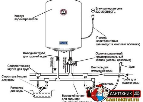 Как выбрать водонагреватель для дома, подскажет наш сантехник.