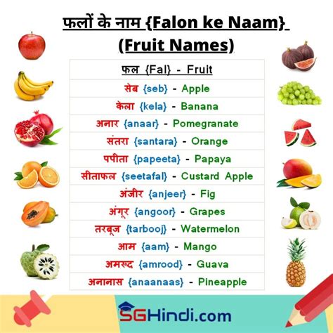 All Fruits Name In Hindi