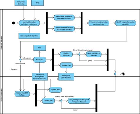 Sv 1 Diagram