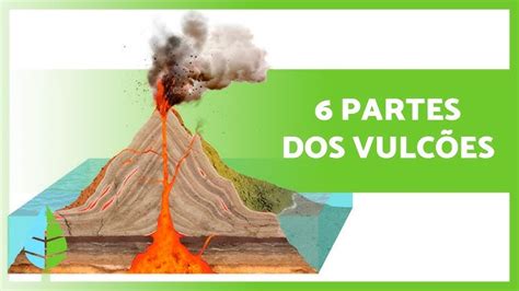 Partes De Um Vulcão - Partes De Um Vulcao Escudo Partes De Um Vulcao SOLOLEARN