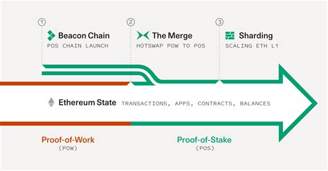 understanding  merge sequoia capital