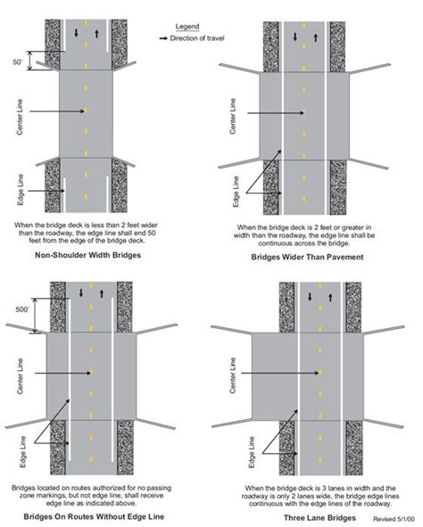 620 2 Pavement And Curb Markings MUTCD Chapter 3B Engineering