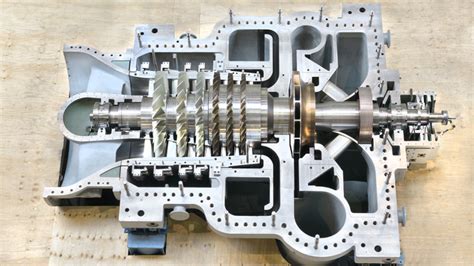 Types Of Compressor Positive Displacement Compressor And Dynamic