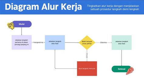 Contoh diagram alur papan gratis & siap edit | Canva