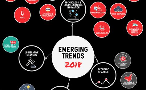 emerging trends  cheatsheet collective campus resources