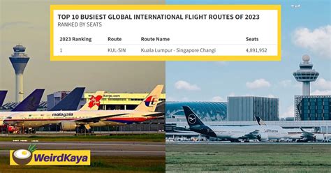 KL-S'pore Route Named The Busiest Global International Airline Route Of ...