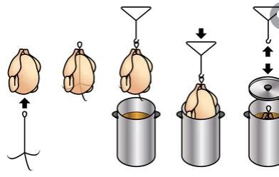 How To Deep Frying Turkey Time Chart - Asikoherbs - Health - Nigeria