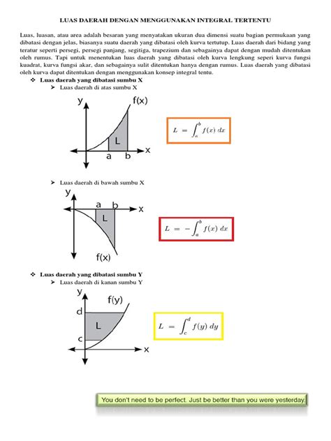 luas daerah  integral