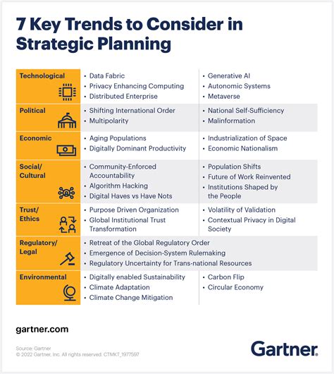 【Gartner战略计划】建立战略假设？不要忽视这7个变革驱动因素 | 全球IT瞭望