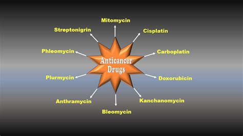 Anticancer Drugs List