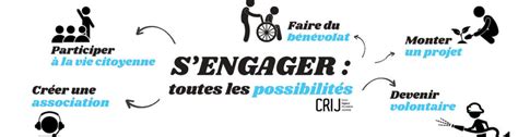 Sengager être utile toutes les possibilités YEPS