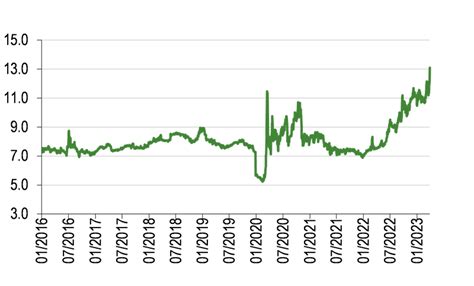 Regional REIT — Covered dividend with a 12% yield - Edison Group