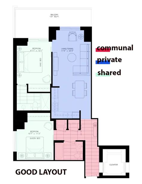 When Buying a Condo, Use this Condo Buying Checklist!