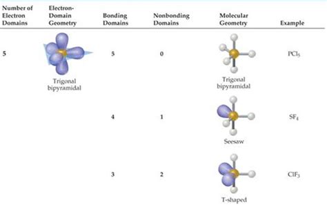 The Vsepr Model Molecular Geometry And Bonding Theories Chemistry The Central Science