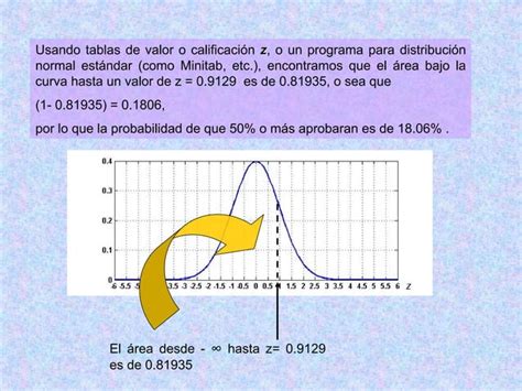 Distribucion Muestral De Proporciones Ppt