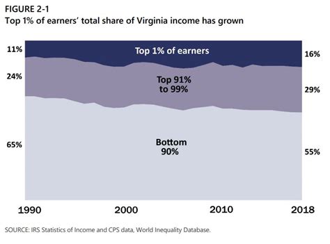 Virginia Tax Brackets 2023