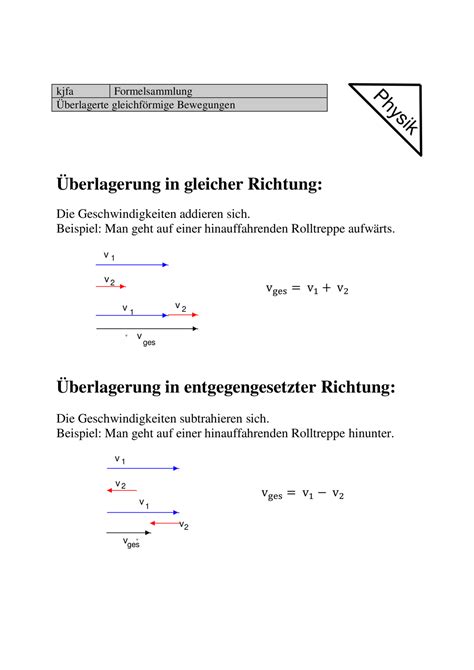 Beispiel Gleichfoermige Bewegung