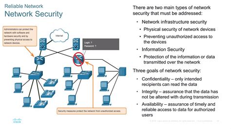 Ccna Introduction To Networks Module Ppt