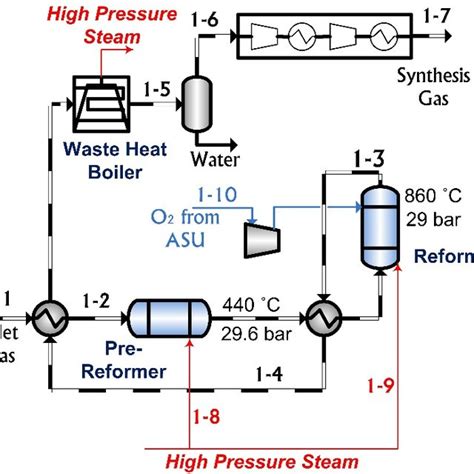 Section 3 Methanol To Olefins Process Mto Based On Uophydro Download Scientific Diagram