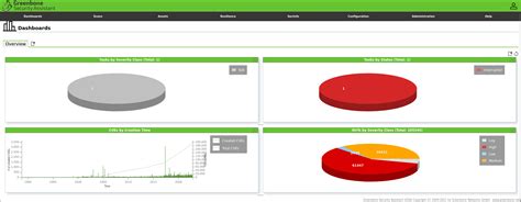 Scanning Using OpenVAS Lab 101Labs Net