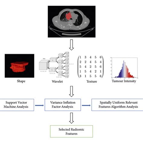 The Flowchart For Extraction And Selection Radiomic Feature Download Scientific Diagram