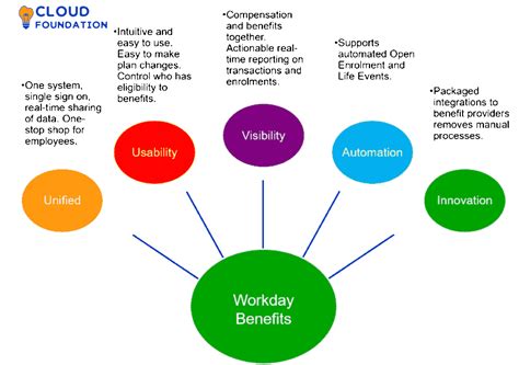 Workday Tutorial, Learn How to use Workday | #1 Workday User Guide