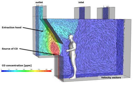 Fluid Dynamics Simulation InsPyro