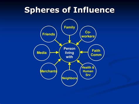 marketing hospice  core competency  competitive markets powerpoint  id