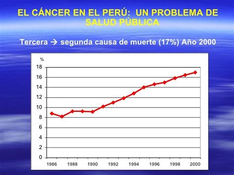 Perú Contra Cancer