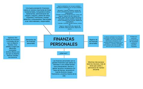 Gu A Completa C Mo Crear Un Mapa Conceptual Sobre El Ahorro Para