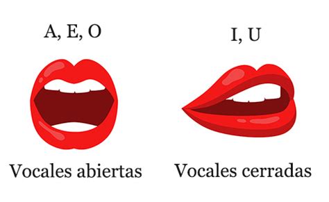 Vocales Abiertas Y Cerradas Cuáles Son Y Cómo Diferenciarlas