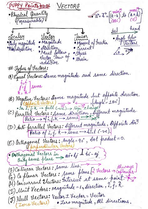 SOLUTION Vector Handwritten Notes Yakeen Neet 6 0 2024 Studypool