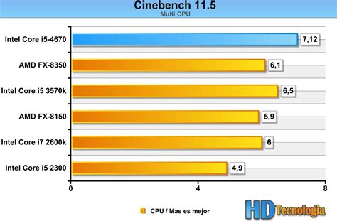 Review Intel Core i5-4670K