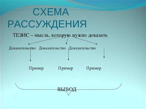 Теза: пример за училищно есе