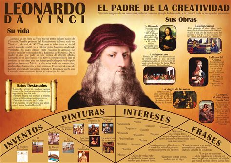 Infografía de Leonardo Da Vinci Leonardo da vinci Temas de biologia