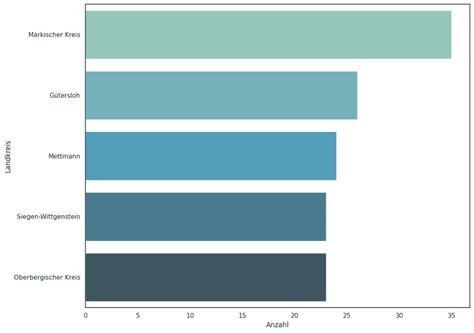 Industrie In Nordrhein Westfalen Marktf Hrer Hotspots