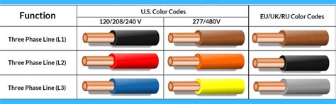 480v 3 Phase Color Code Infoupdate Org