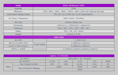 Nguồn Máy Tính Super Flower Zillion DB 750W 80Plus Bronze