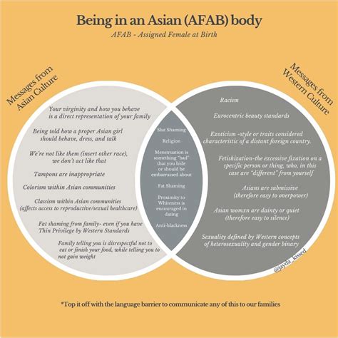 7 Ways To Deal With The Pain Of Sexual Shame Pleasure Centred Sexology Sex Therapy And