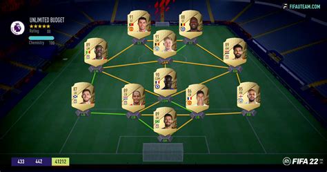 FIFA 22 Premier League Squad Guide