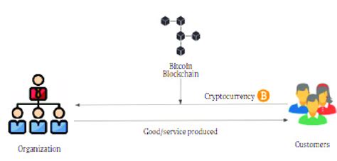 bank  conventional system replaced  cryptocurrency