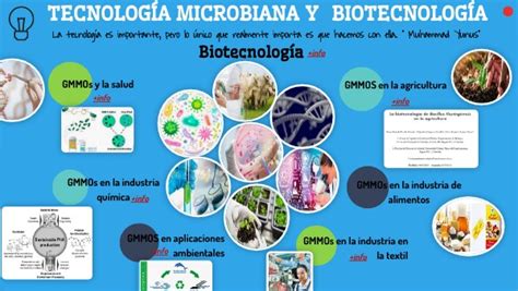 Tecnología Microbiana y Biotecnología