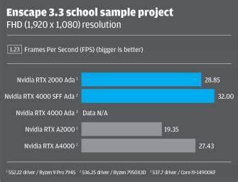 Review Nvidia Rtx 2000 Ada Generation Develop3d