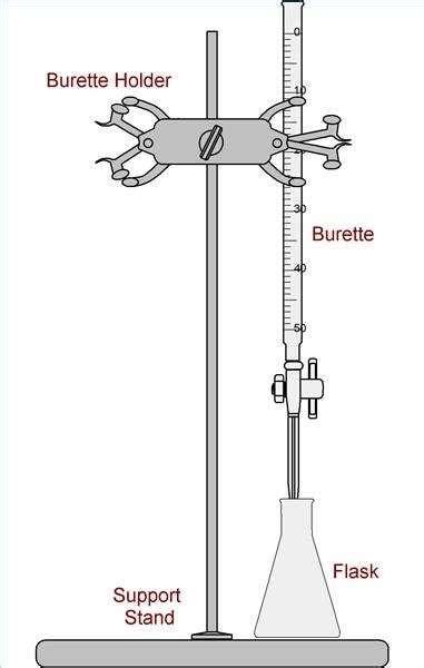 The Importance of Understanding Burette Diagrams and Their Uses