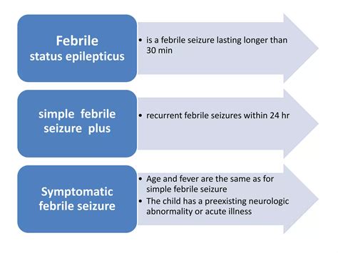 Pediatric Febrile Seizures اختلاجات دراطفال Ppt