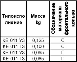 КЕ 011, КЕ011 выключатель, кнопка, цена, купить в Эльком