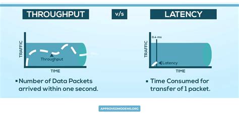 Latency Vs Throughput How They Affect Each Other