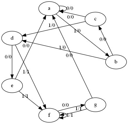 graphviz fsm